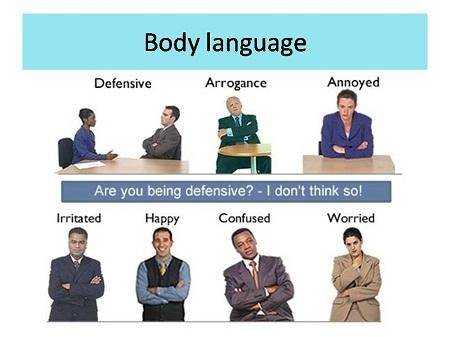 Body Language Chart