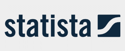 Forbes America's best recruiting firms powered by Statista