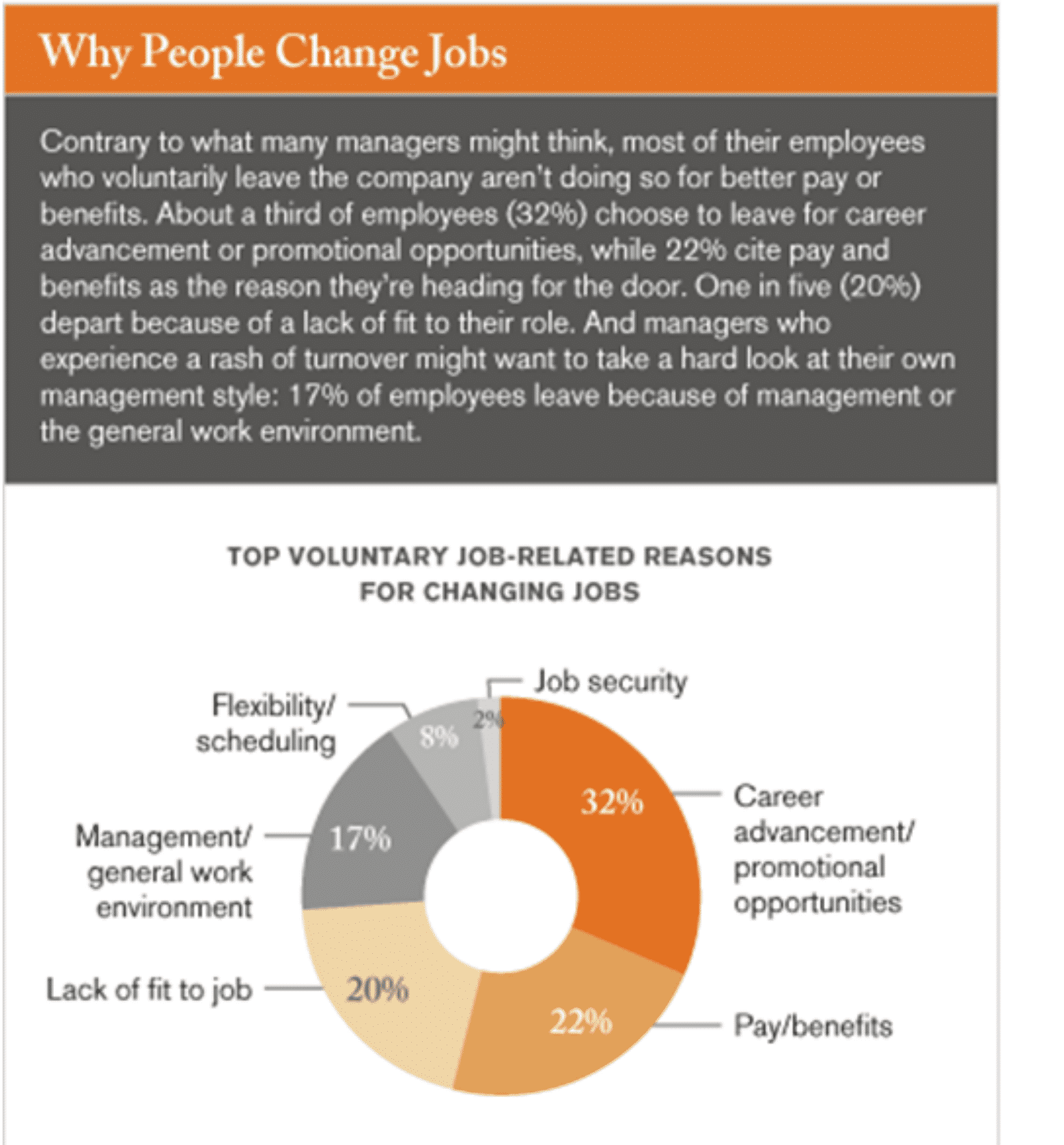 Why people change their jobs
