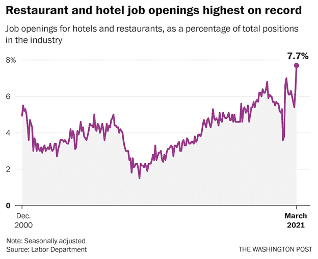 Restaurant and hotel job openings graphic