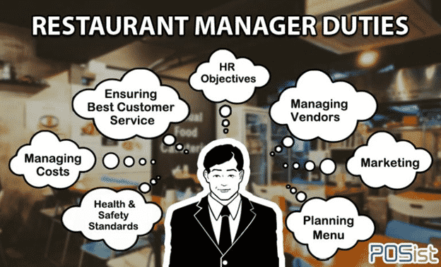 Restaurant manager duties graphic