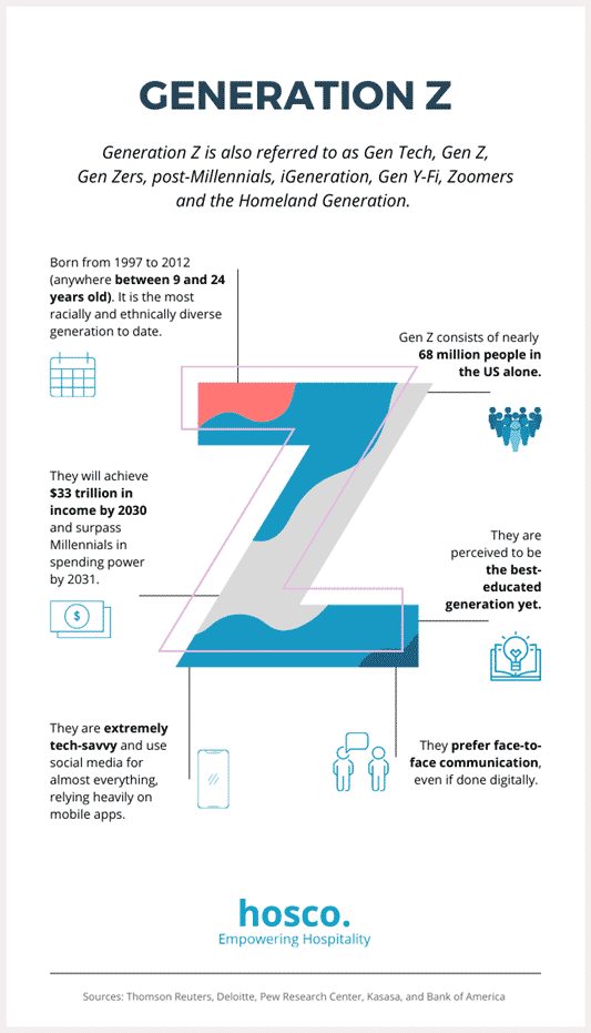 Generation Z infographic