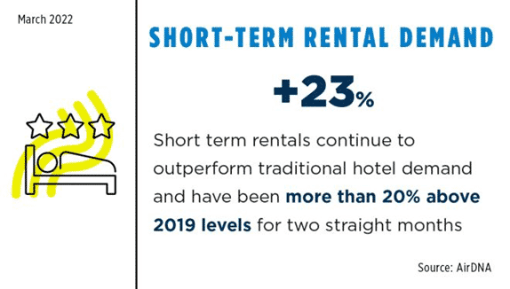 Short term rental demands graphic