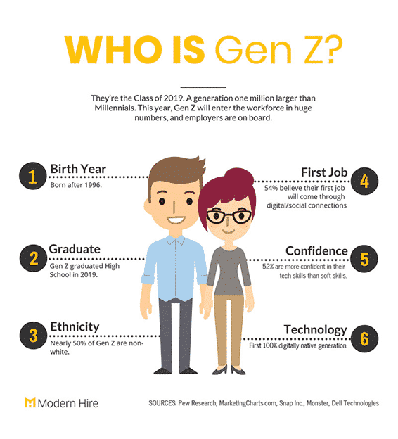 Who is gen z infographic