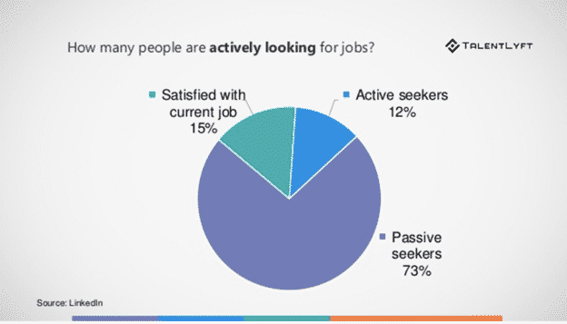 Active job seekers graphic