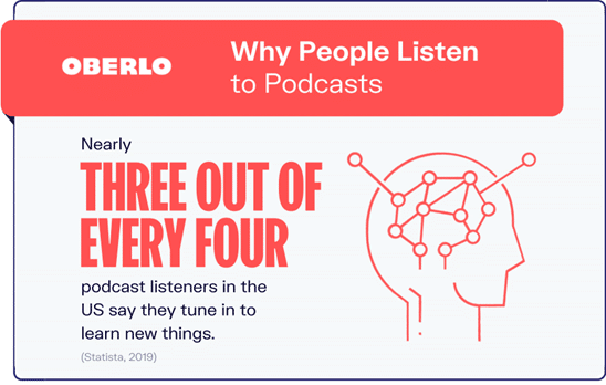 Why people listen to podcasts graphic