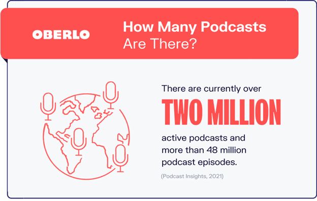 How many podcasts are there graphic