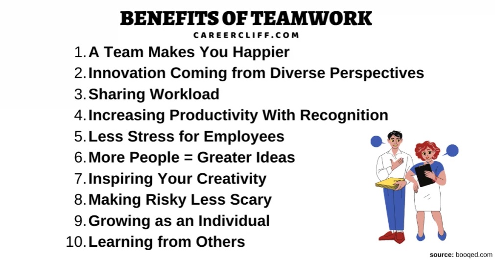 Importance of Building a Successful Team - Gecko Hospitality