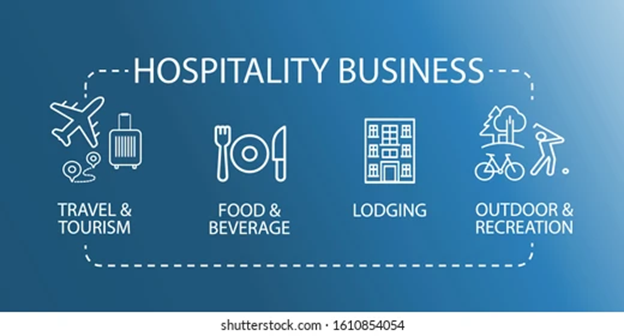 Surviving & excelling in the hospitality business - strategy for success
