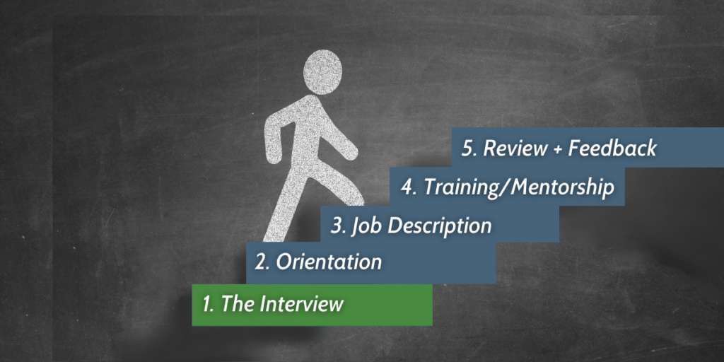 Infographic displaying the 5 steps of hiring a great employee