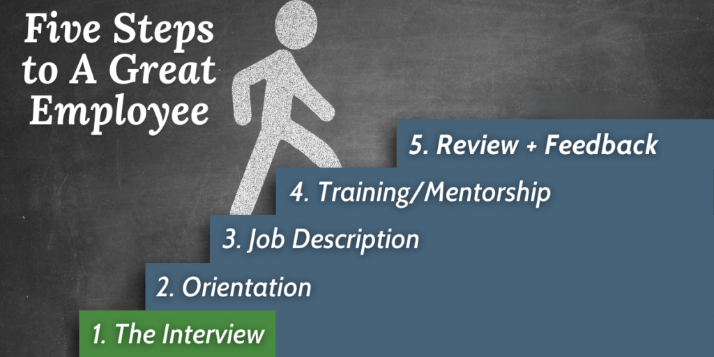 Infographic displaying the 5 steps of hiring a great employee